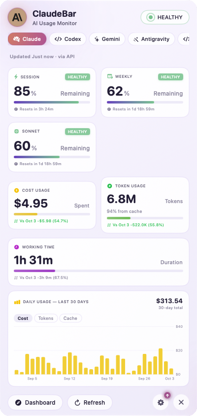 The ClaudeBar popover showing Claude session and weekly quotas at 85% and 62% remaining, plus cost, token and working-time cards.